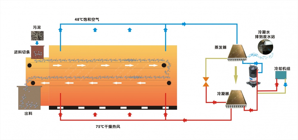 污泥減量化流程圖.jpg