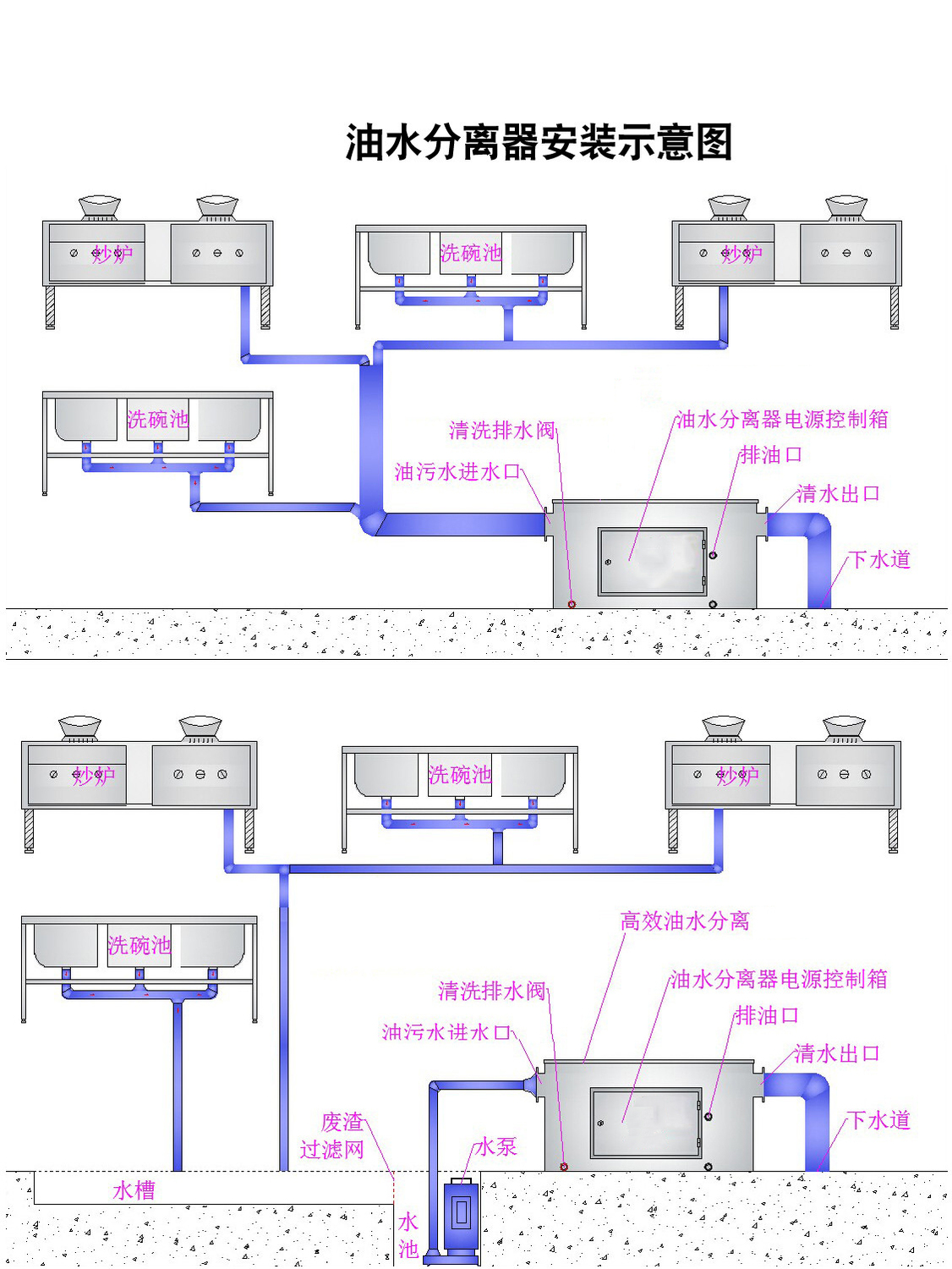 餐廚油水分離器安裝圖.jpg