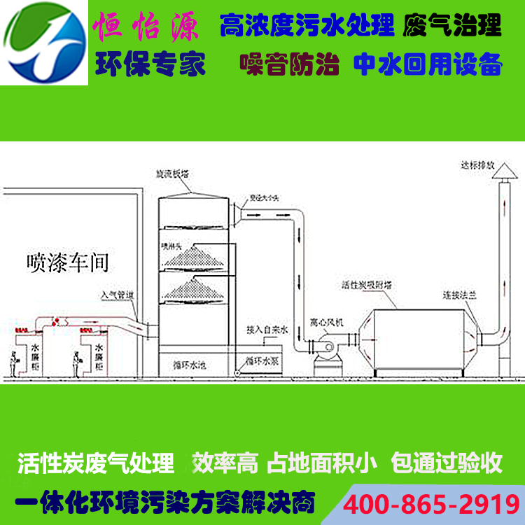 廢氣治理活性炭4.jpg