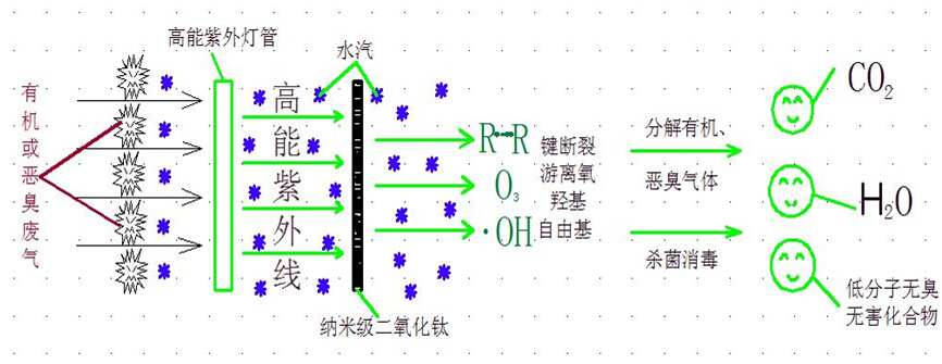 廢氣處理.jpg