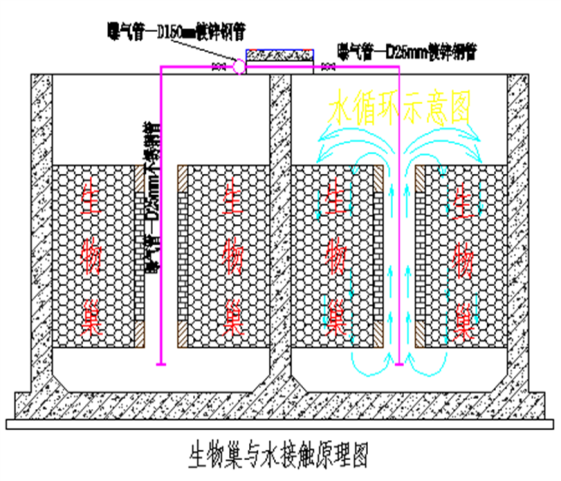 恒怡源环境专利减泥高效(nibaf)新隔离型曝气生物滤池污水处理技术