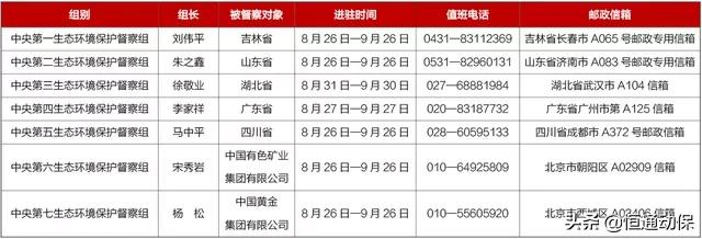 全國多地狠抓畜禽環(huán)保，限時整改到位