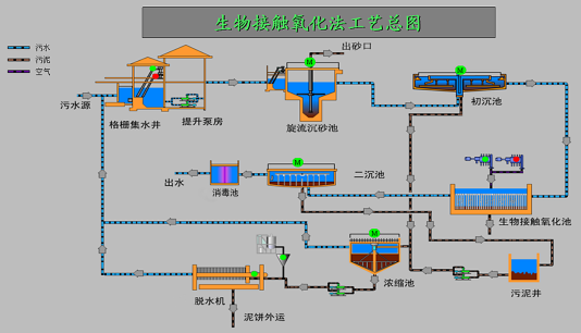 恒怡源环境专利减泥高效(nibaf)新隔离型曝气生物滤池污水处理技术